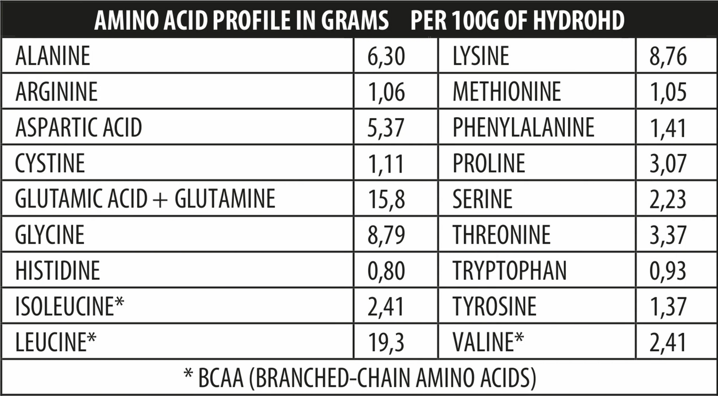 Hydro-HD 700g/24serv, Genius Nutrition - GREEN LIFE CYPRUS