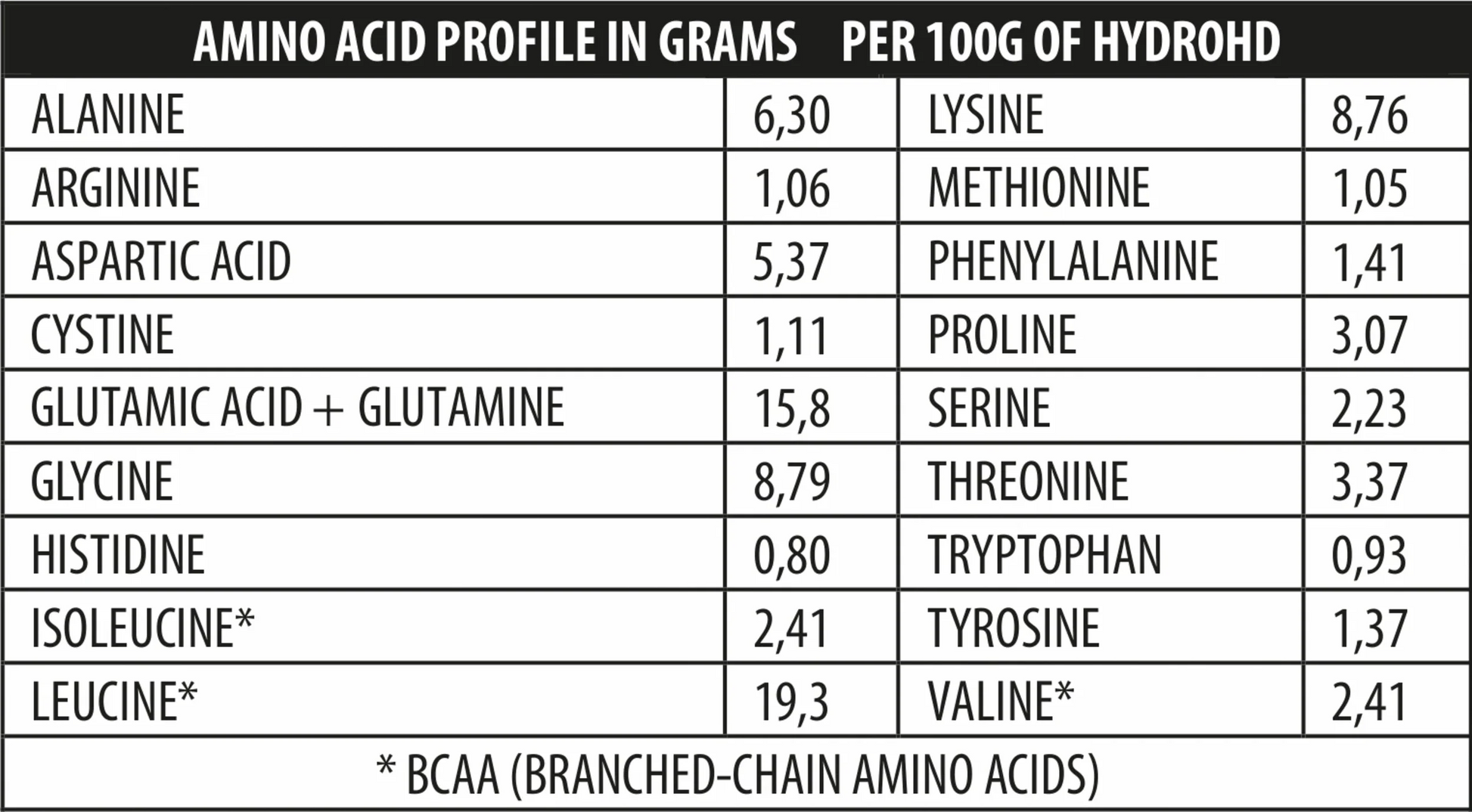 Hydro-HD 700g/24serv, Genius Nutrition - GREEN LIFE CYPRUS