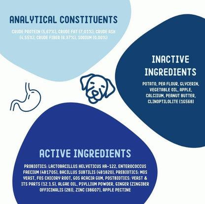 IMBY Probiotics for dogs, showing the supplement packaging with capsules and label details.