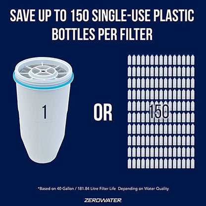 ZeroWater, 18.9 Liter Water Cooler Filter System - GREEN LIFE CYPRUS