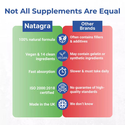 Natagra Male Vitality Supplement by Strength & Spices, 20 capsules of 1000mg formula for male health and energy.